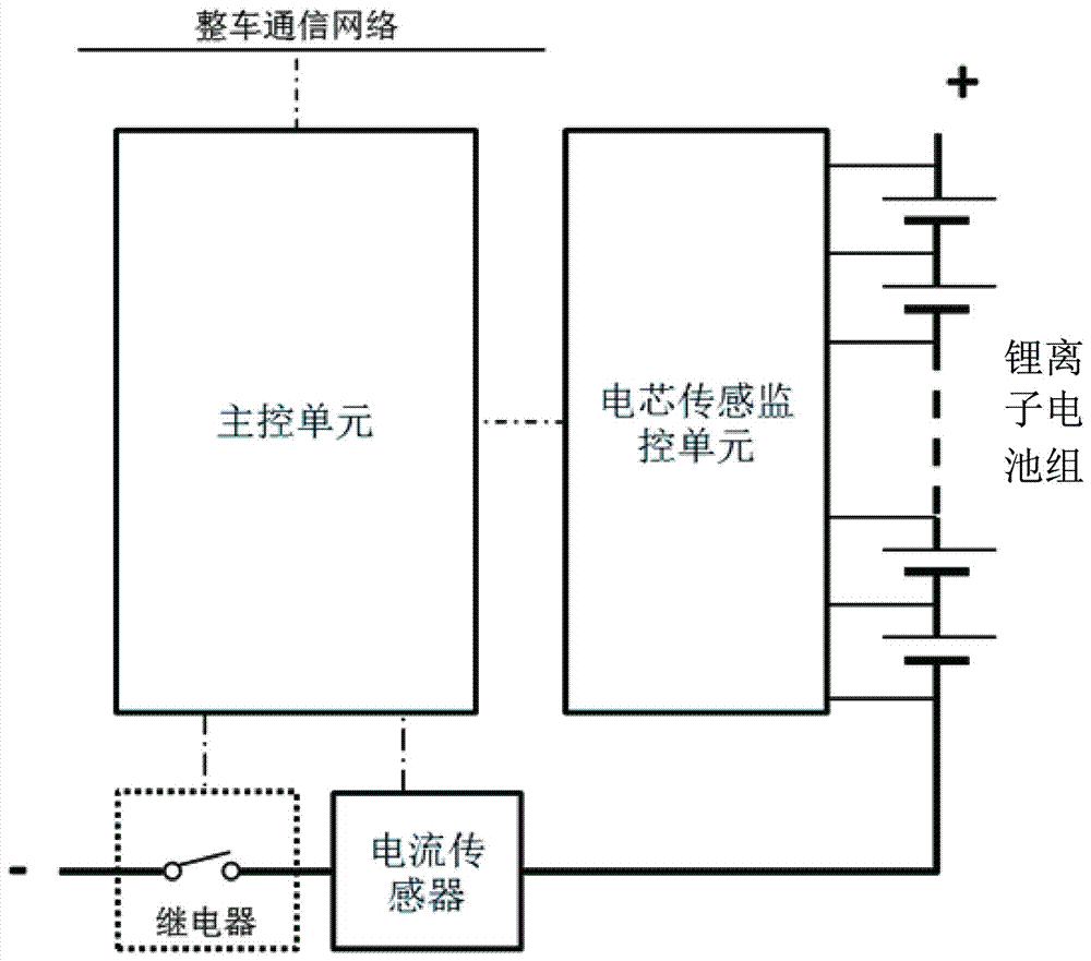 Lithium ion battery managing system and on-line measuring and diagnosing method for internal resistance of electric core monomer