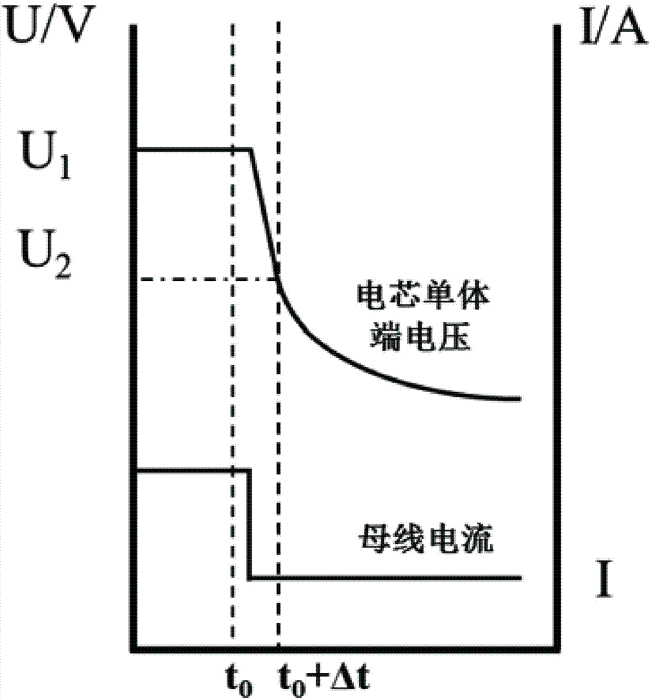 Lithium ion battery managing system and on-line measuring and diagnosing method for internal resistance of electric core monomer