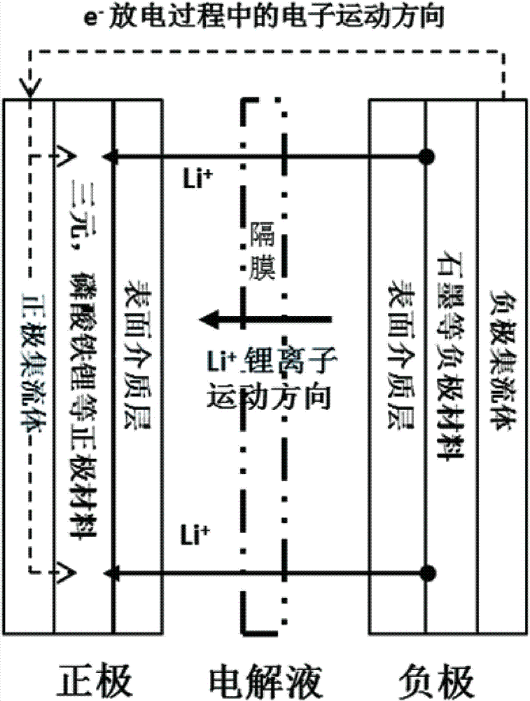 Lithium ion battery managing system and on-line measuring and diagnosing method for internal resistance of electric core monomer