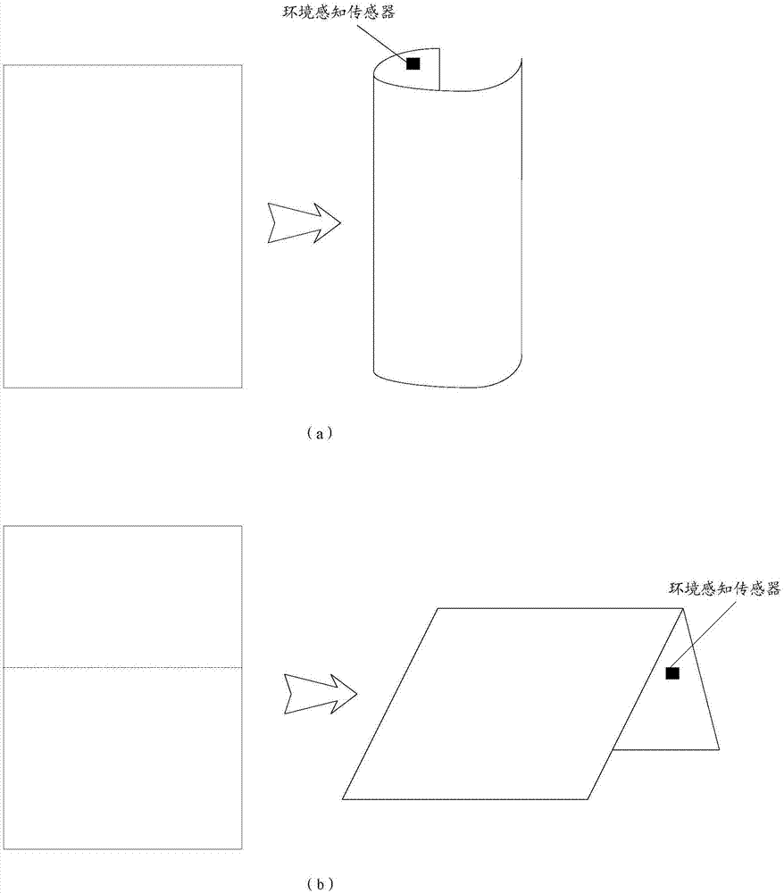 Screen display parameter adjustment method and electronic device