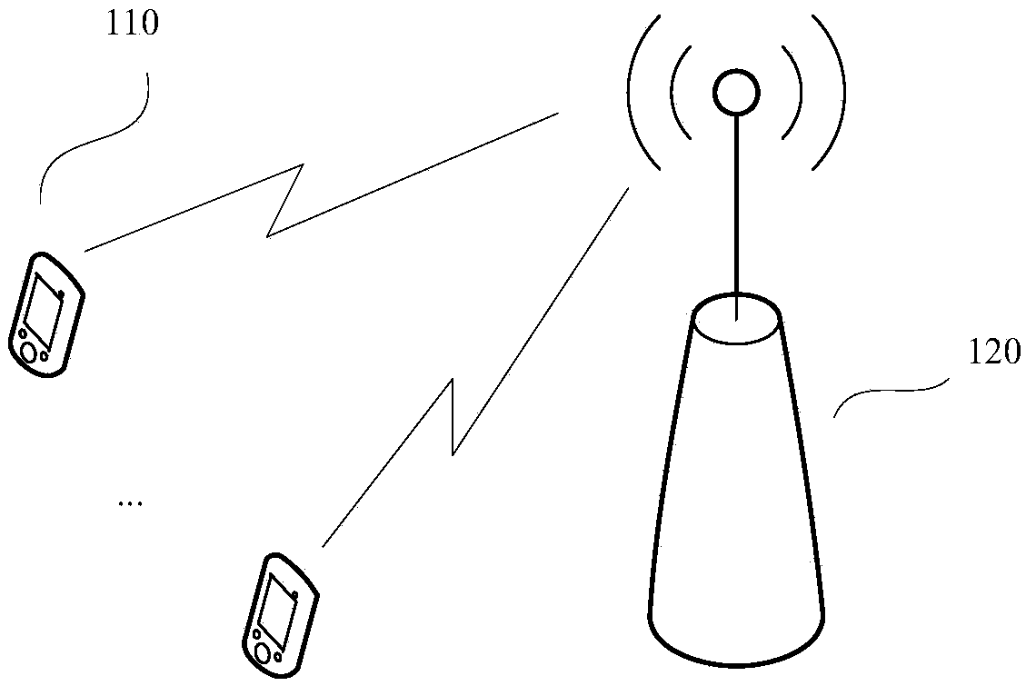 Scheduling information transmission method and device