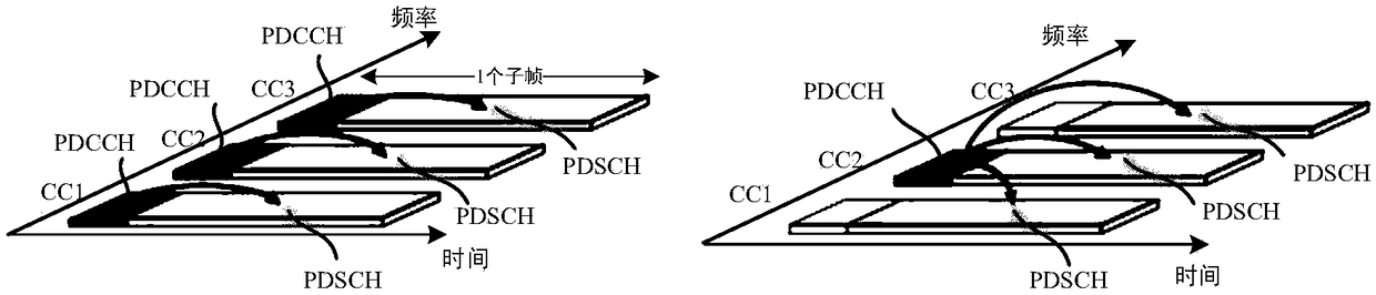 Scheduling information transmission method and device