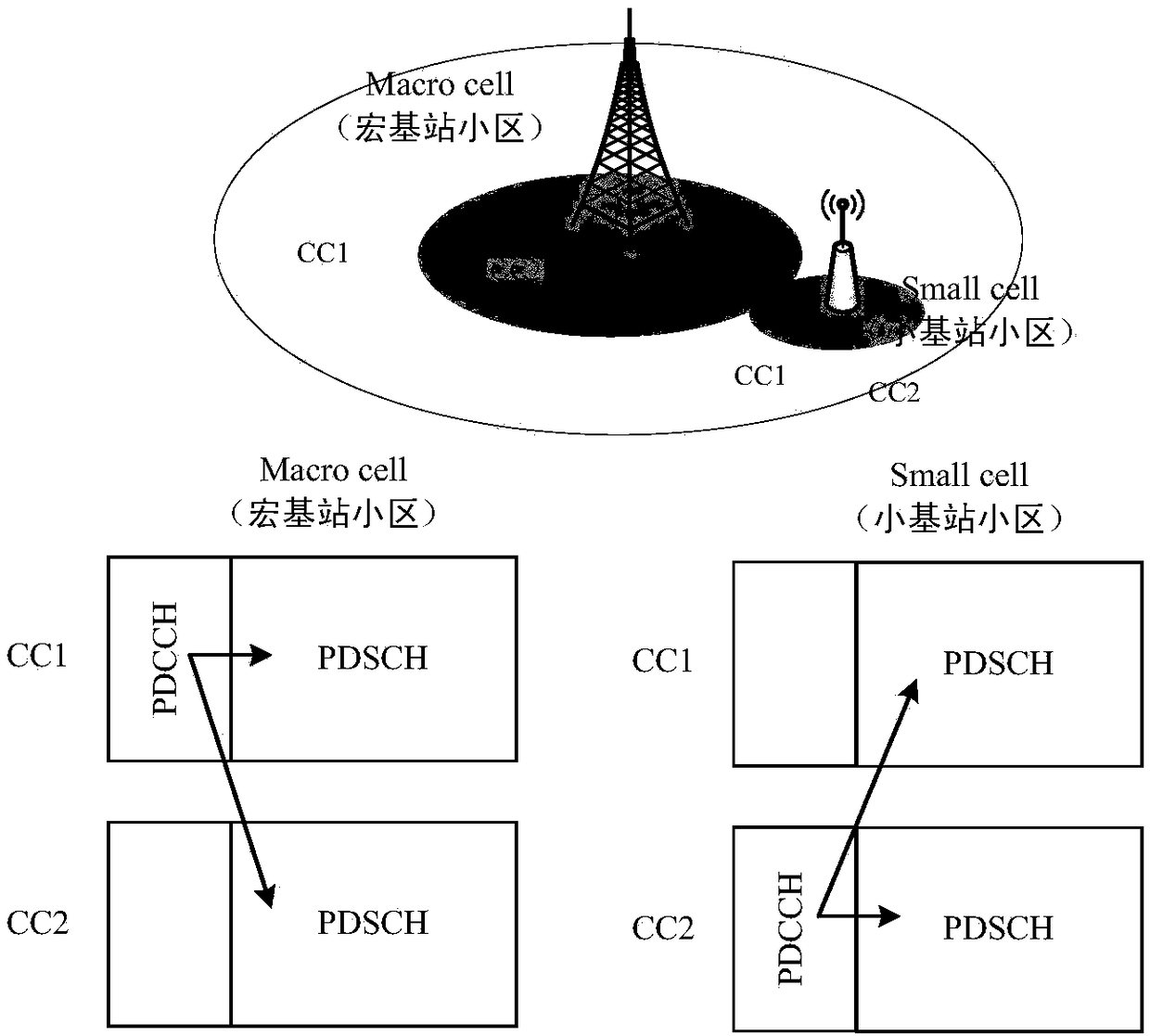 Scheduling information transmission method and device