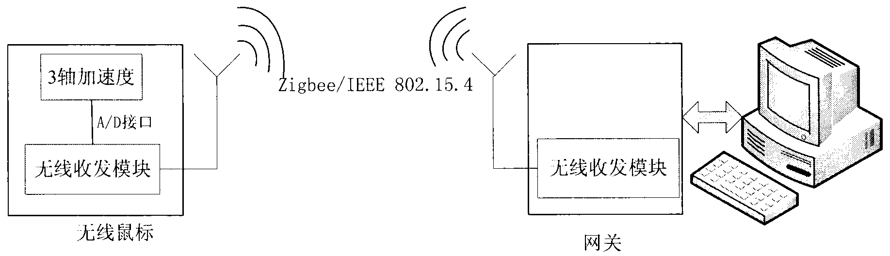 Three-dimensional space wireless mouse