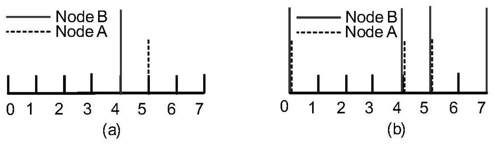 Multi-carrier-based efficient competition consensus method under scene of Internet of Things