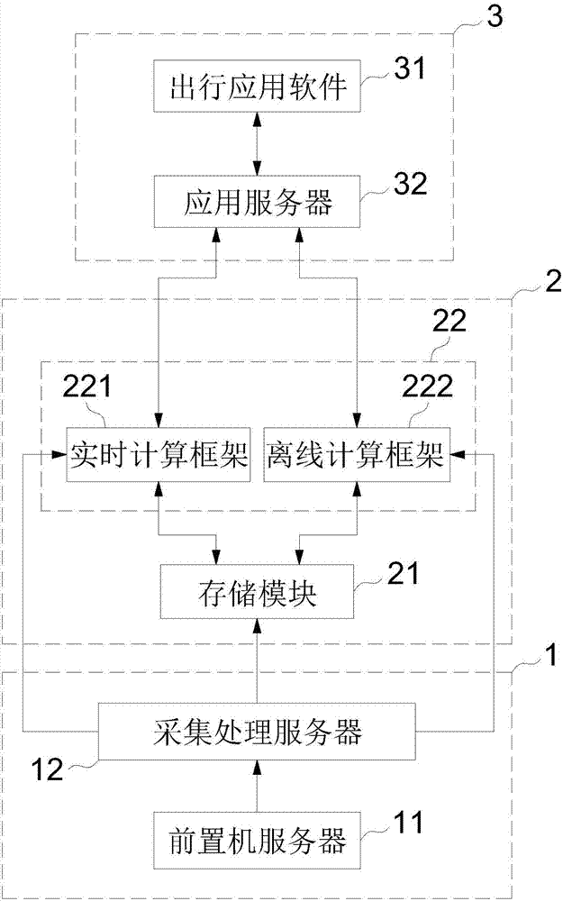 Big-data-platform-based precise travel service system and method of public transport