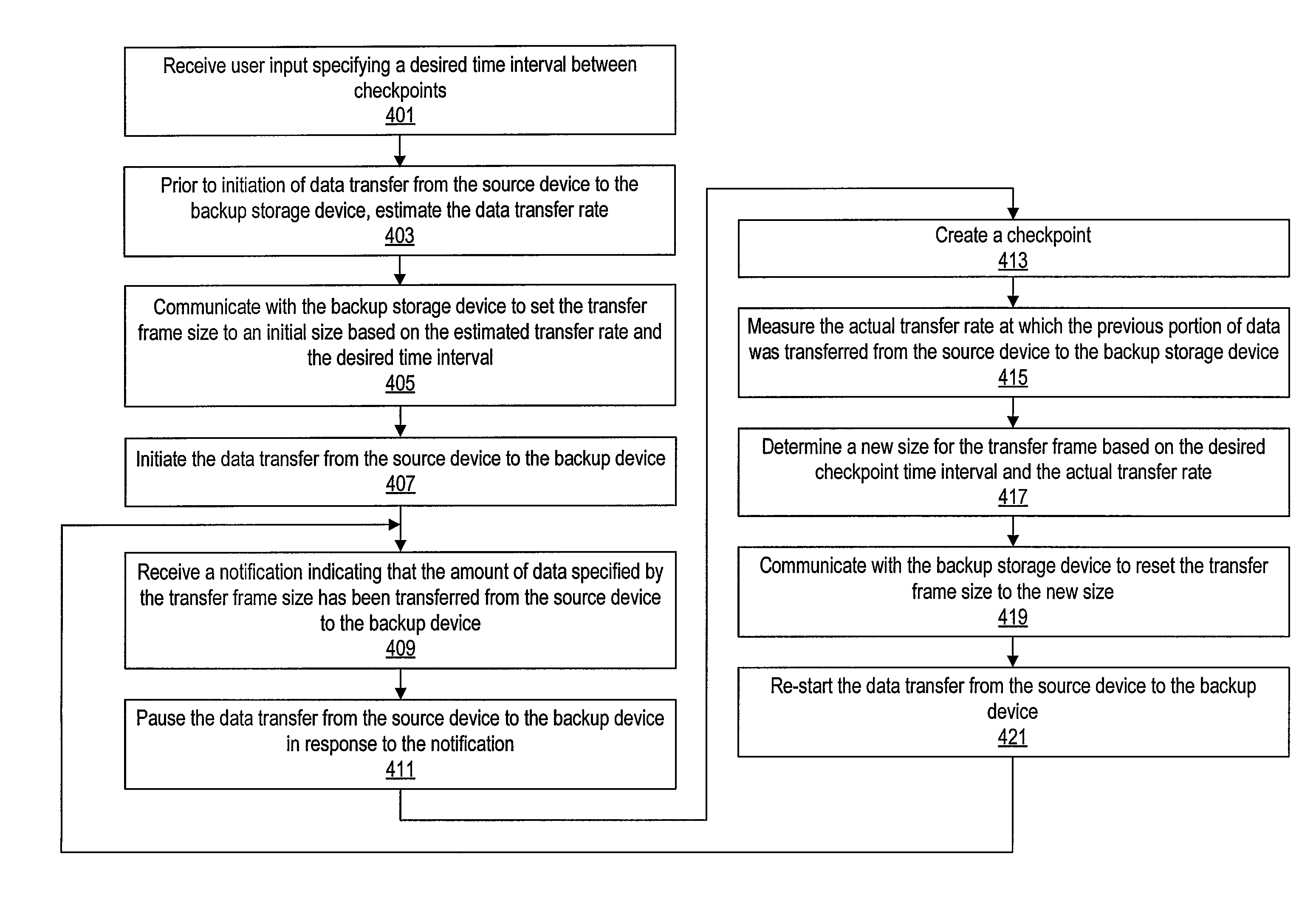 Computer data backup operation with time-based checkpoint intervals