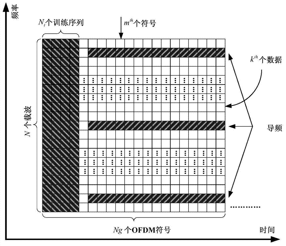 Sliding window-based estimation compensation method for CO-OFDM optical phase noise