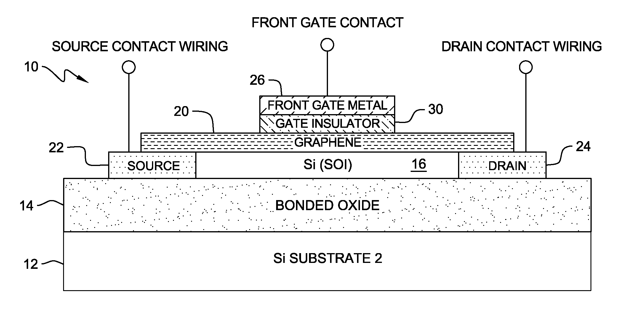 Fabrication of graphene nanoelectronic devices on soi structures