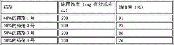 Composite pesticide of cyclohexyl flusulfamide and chlorothalonil as well as application and using method of pesticide