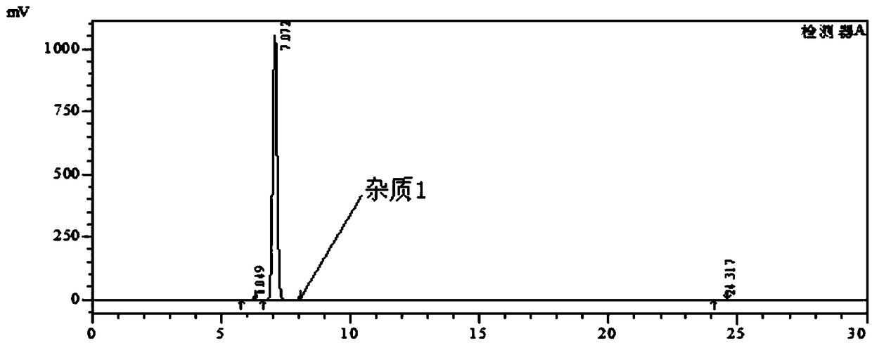 Method for syntheizing 3,4-diamido-benzophenone