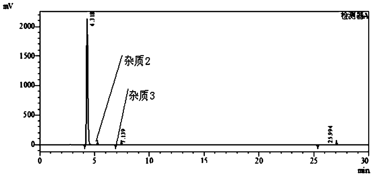 Method for syntheizing 3,4-diamido-benzophenone