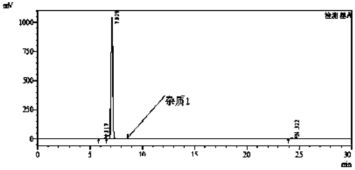 Method for syntheizing 3,4-diamido-benzophenone