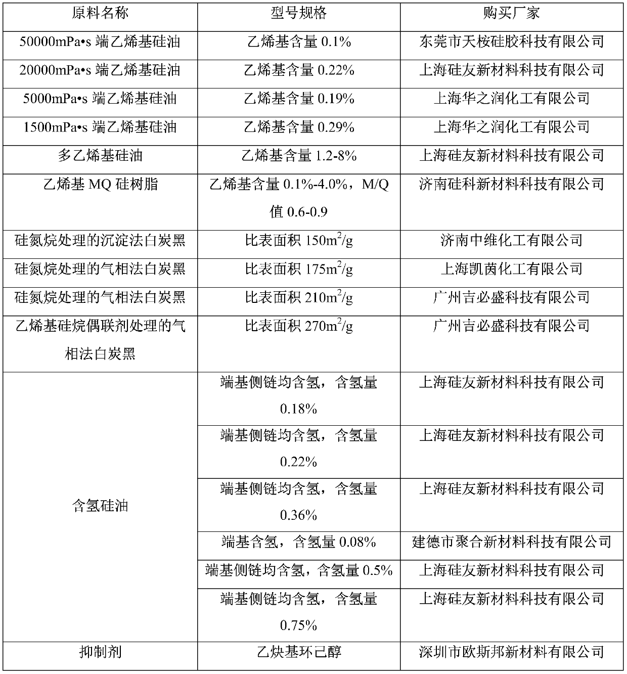 A kind of high-strength addition type liquid silicone rubber dipping liquid and its preparation and molding method