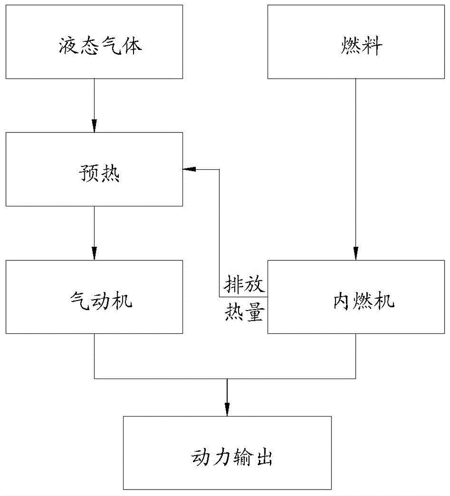 Hybrid power system using fuel and liquid gas and power output construction method