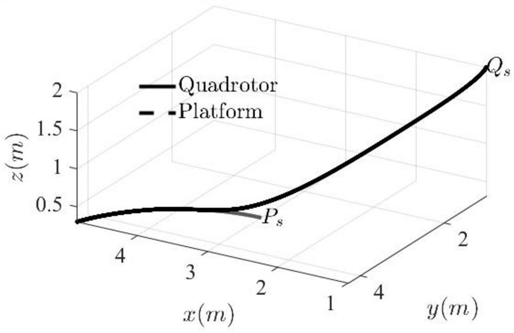 Control method and system for autonomous landing of vertical take-off and landing unmanned aerial vehicle mobile platform