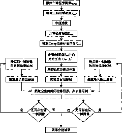 Canny model-based method for segmenting three-dimensional medical image