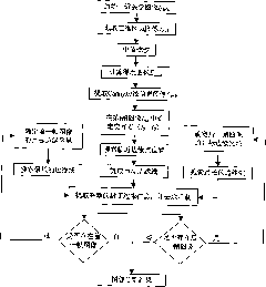 Canny model-based method for segmenting three-dimensional medical image