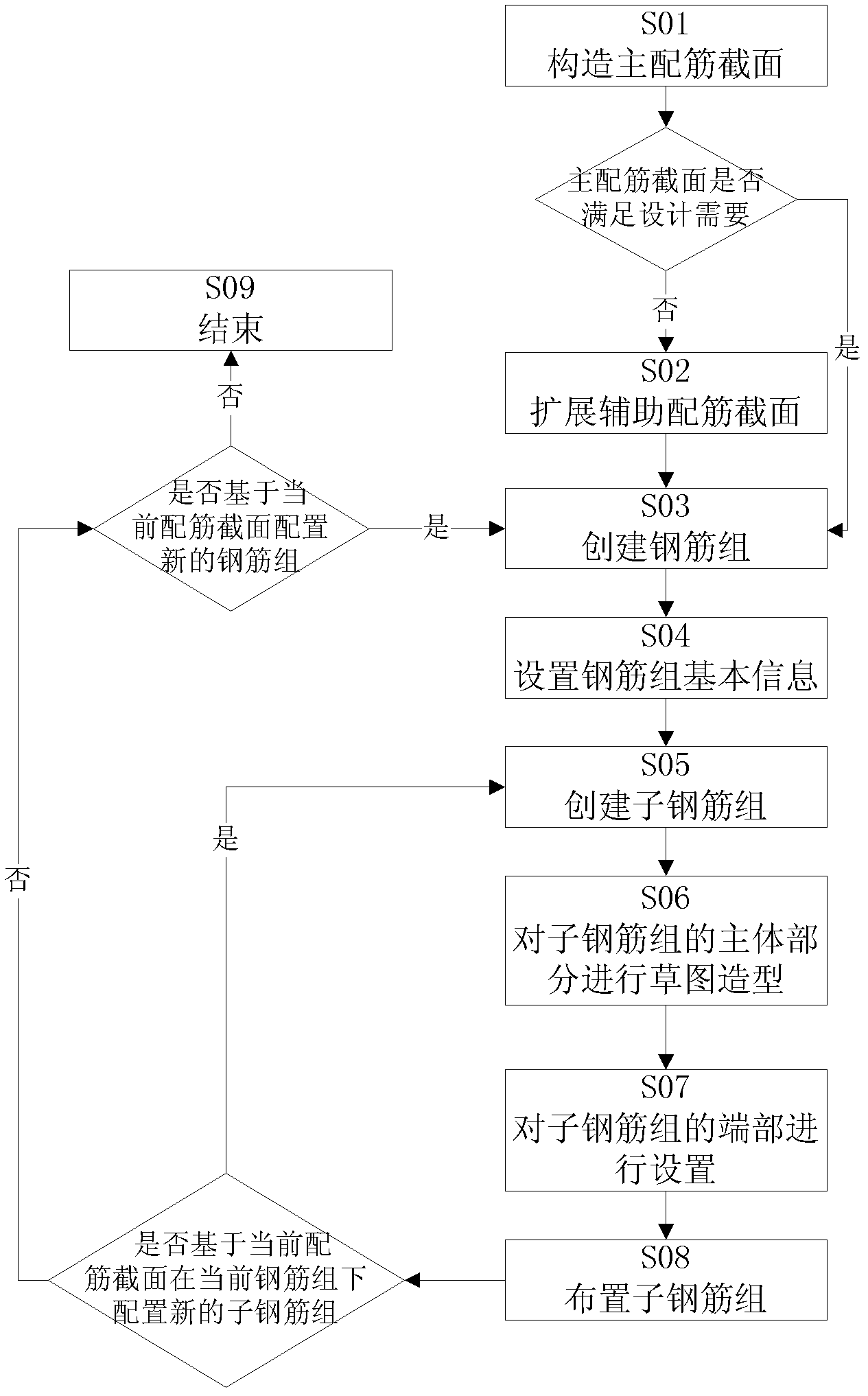 Three-dimensional concrete structure reinforcement interactive method