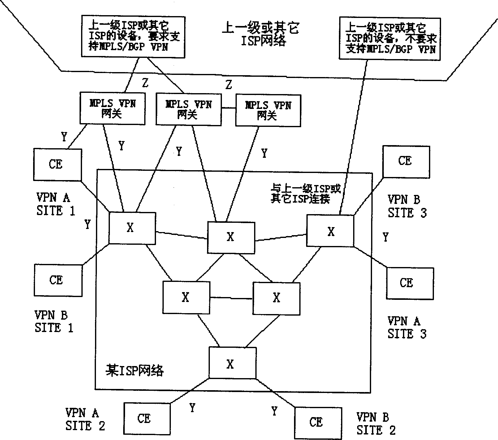 Network organizing method based on multi protocol label exchange virtual private network