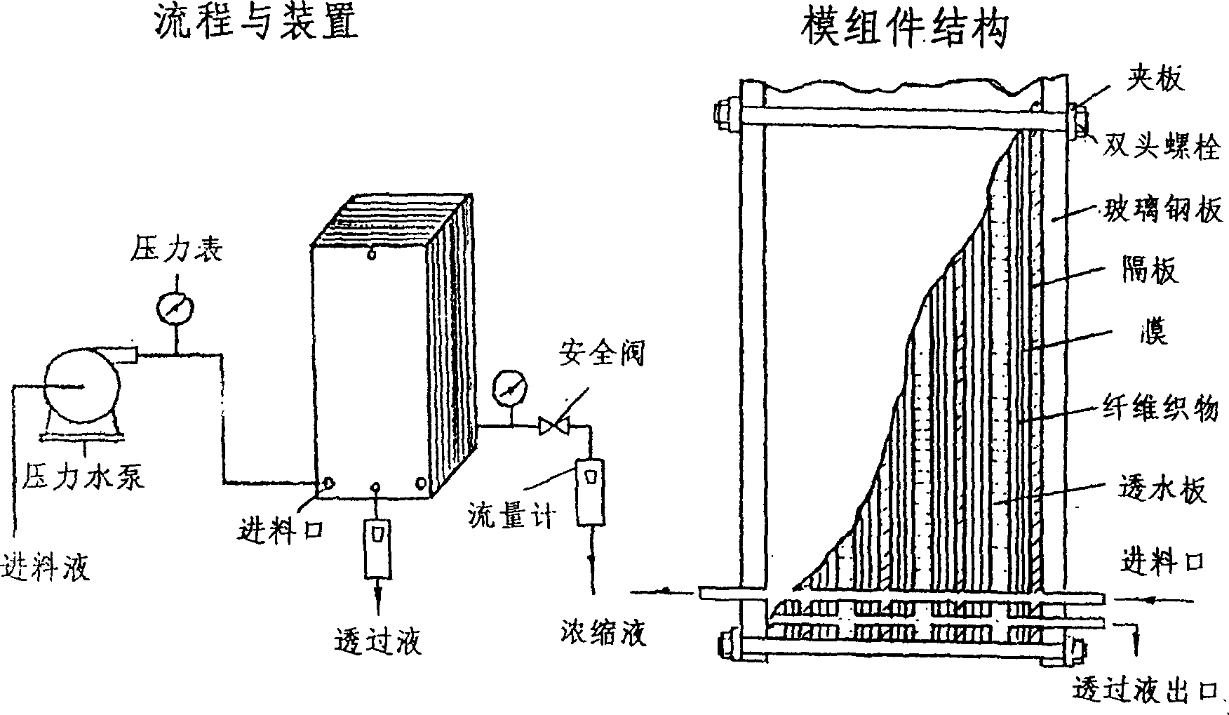 New pattern board-frame structure ultra-filter and reverse osmosis device used in cleanly production