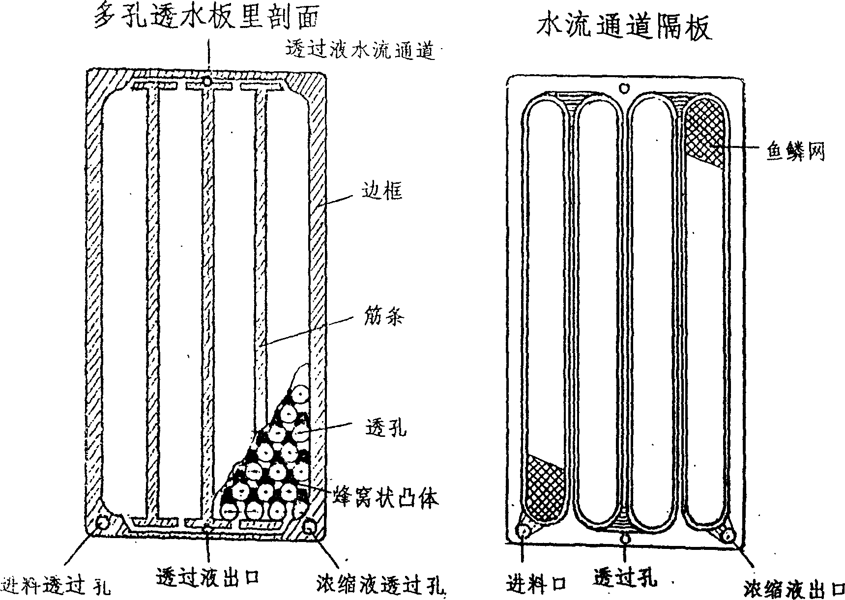 New pattern board-frame structure ultra-filter and reverse osmosis device used in cleanly production