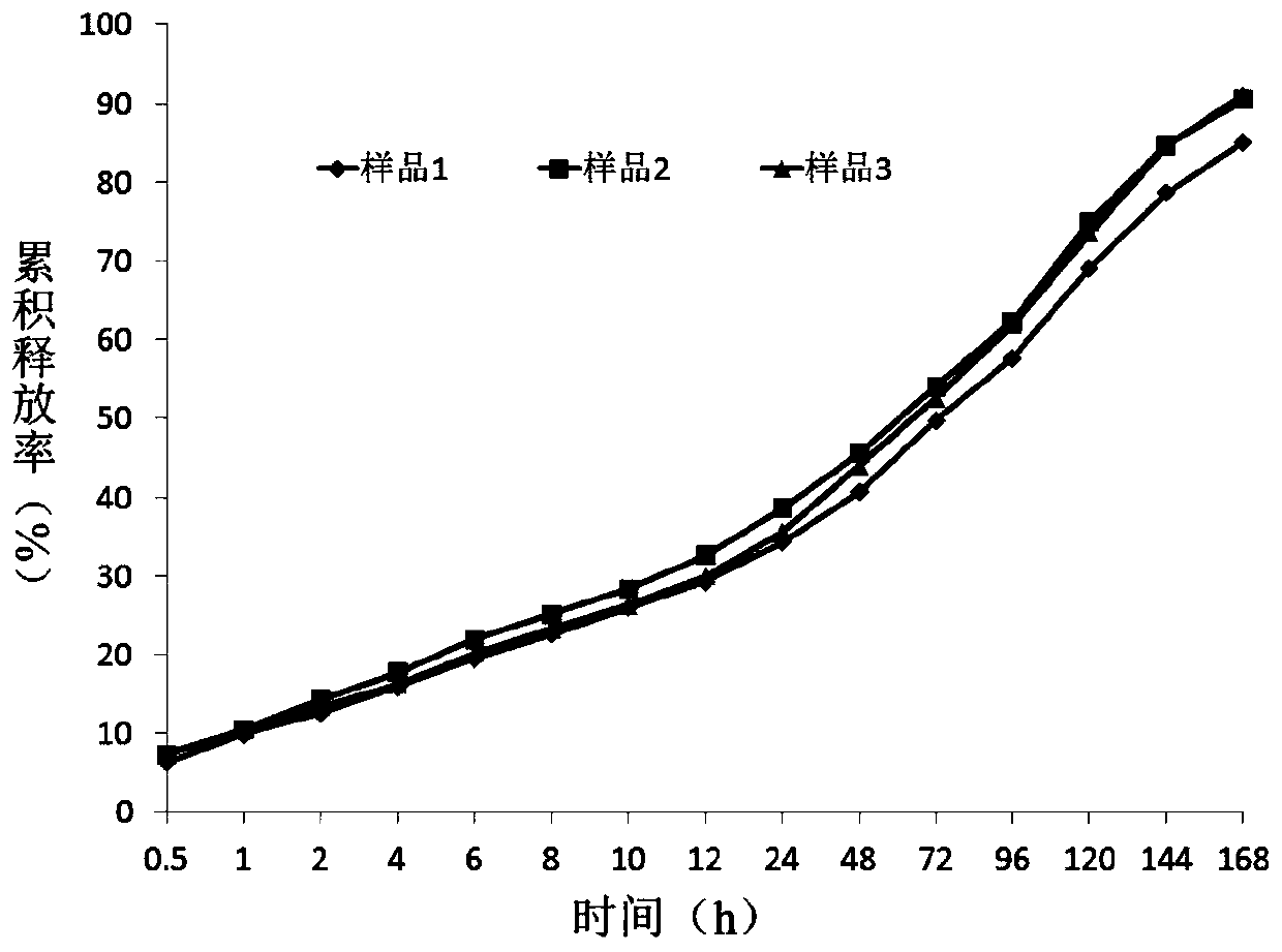 Slow-release gel preparation containing moxidectin for injection and preparation method of preparation