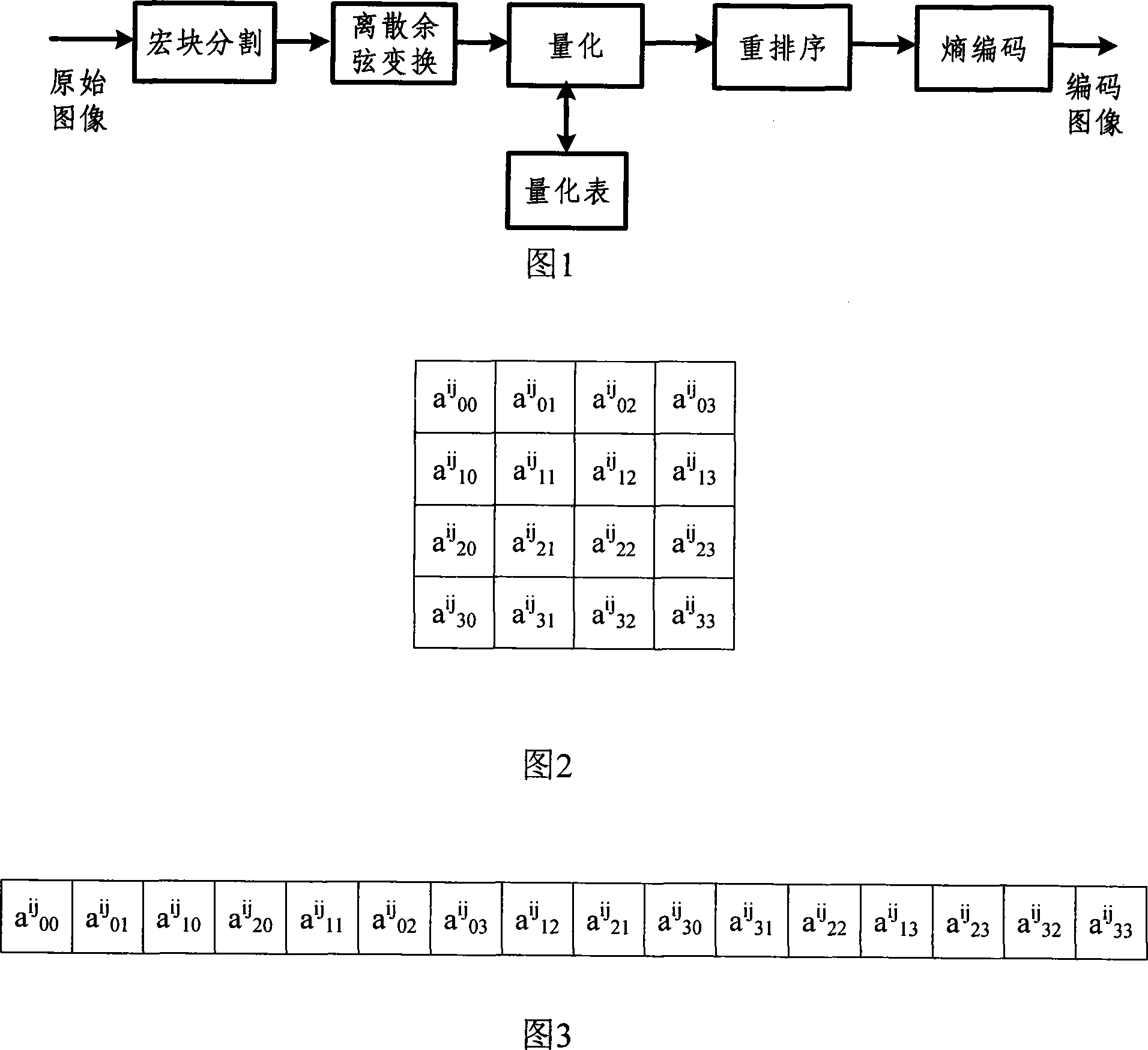 DCT-based resolution flexible image coding and decoding method