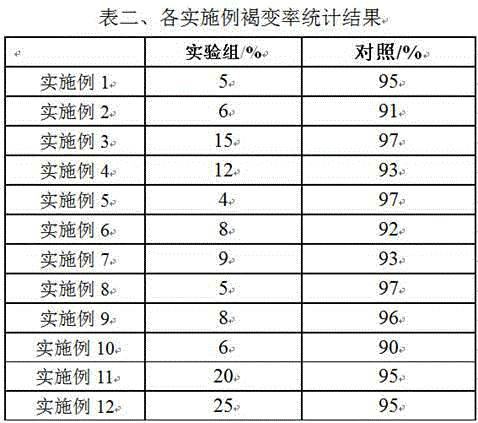 Preservation method for stems of melons and fruits