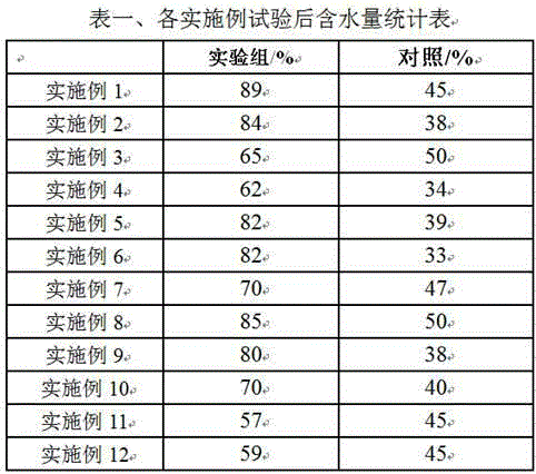 Preservation method for stems of melons and fruits