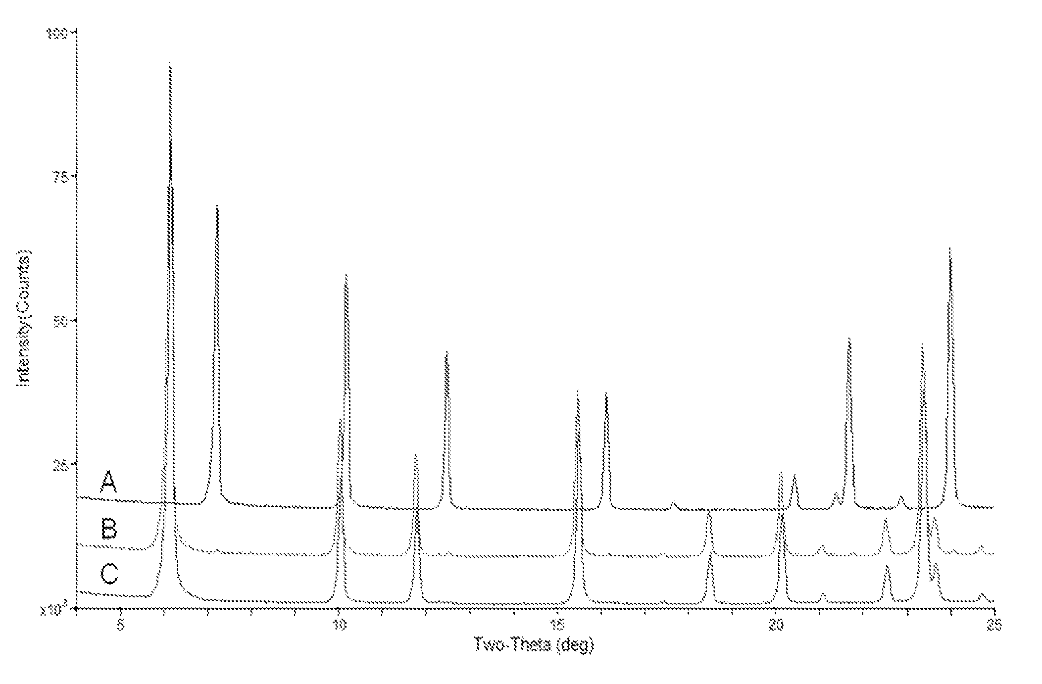 Aluminosilicate X-type zeolite compositions with low LTA-type zeolite