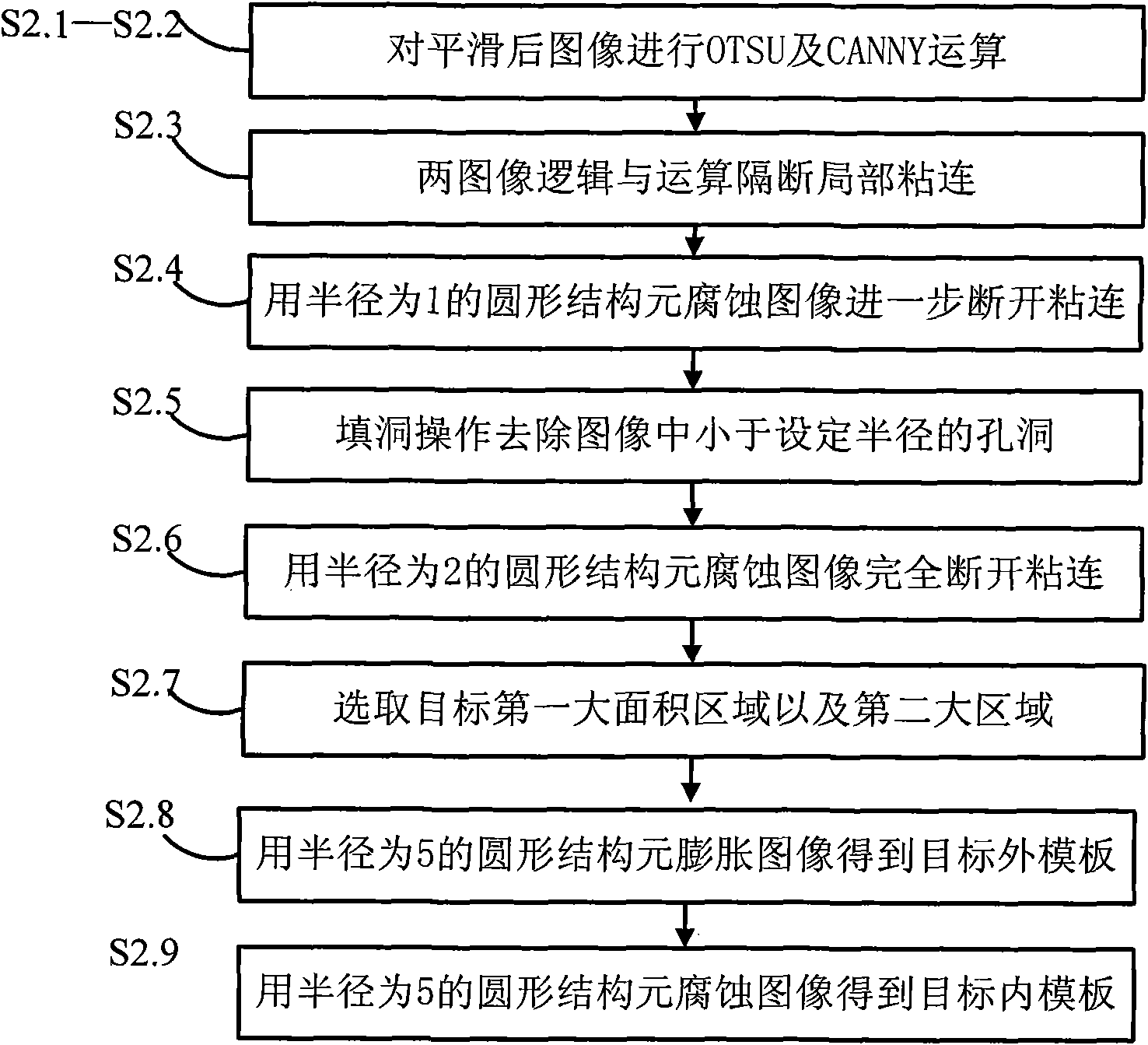 Method and system for extracting field image edges of plant leaves