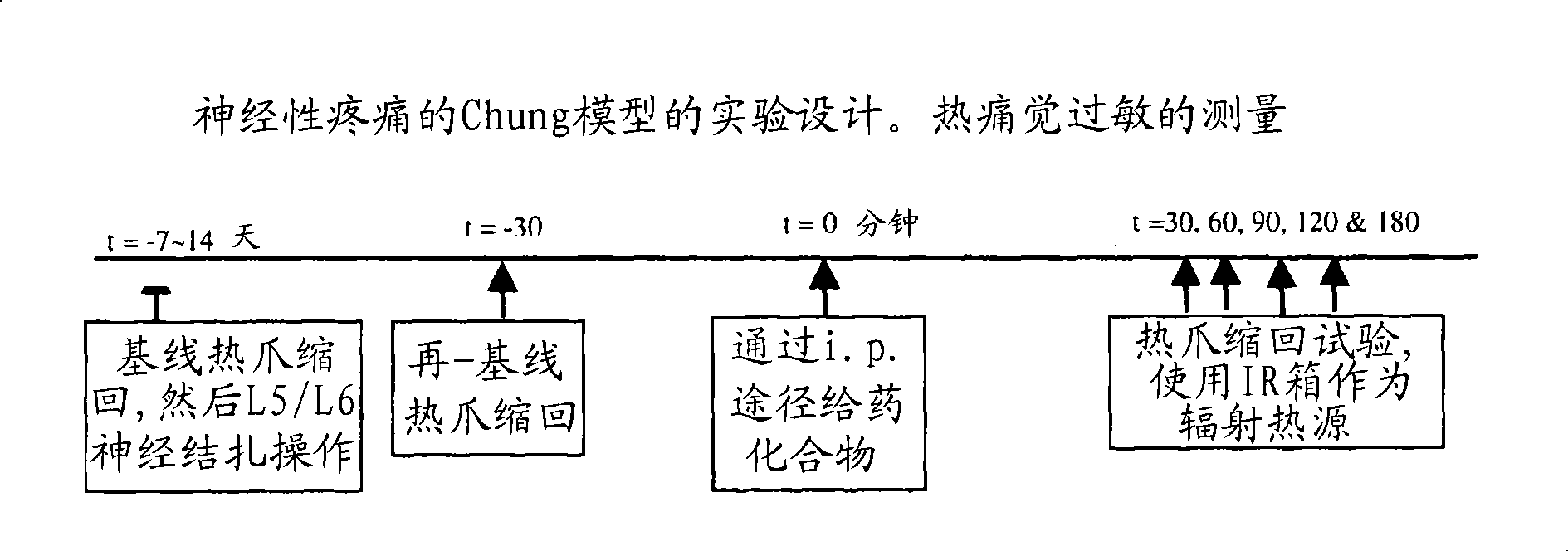 1,5 and 3,6- substituted indole compounds having NOS inhibitory activity