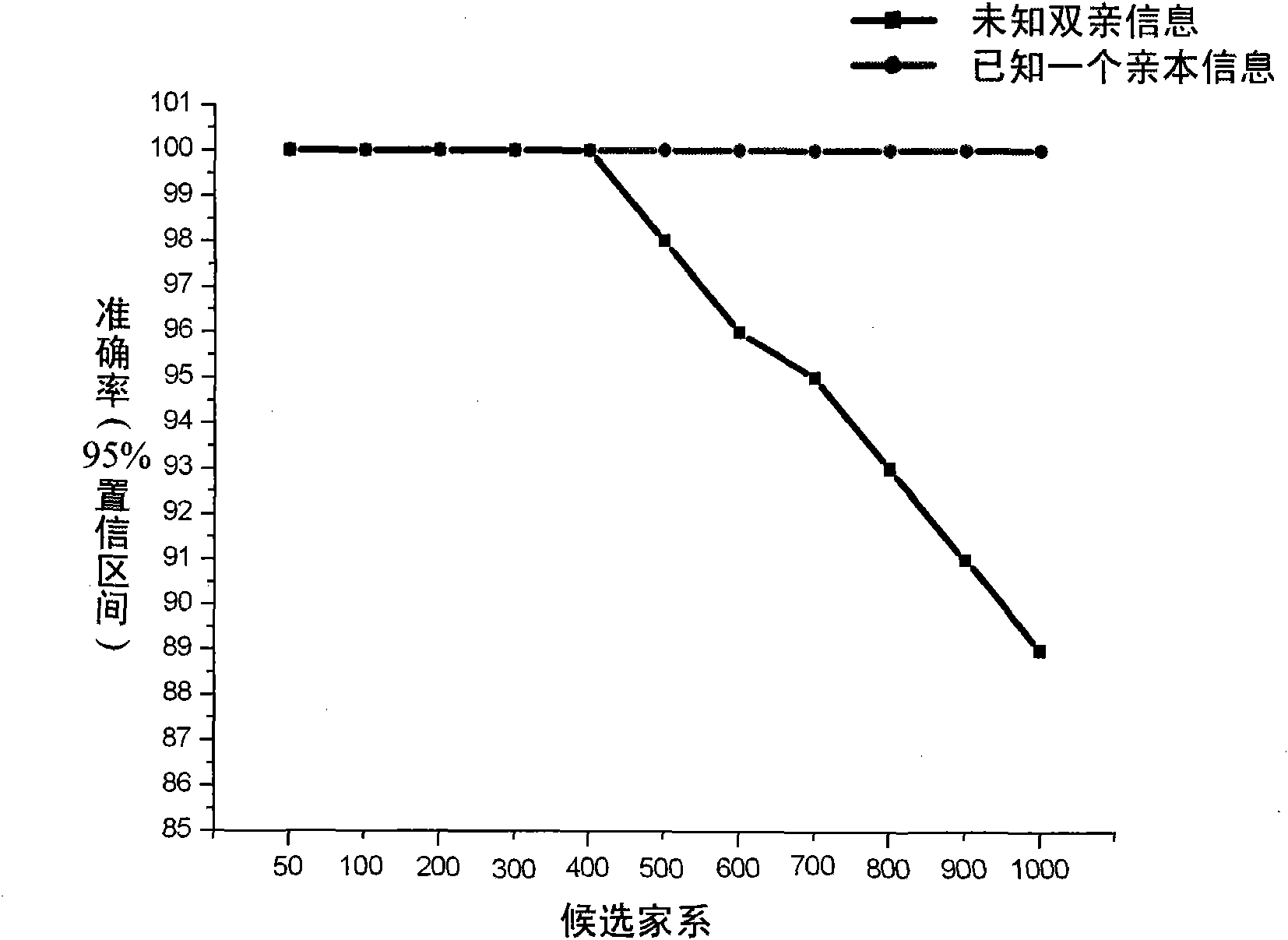 Multielement high flux genetic marking system and genetic analyzing method of Chinese mitten crabs