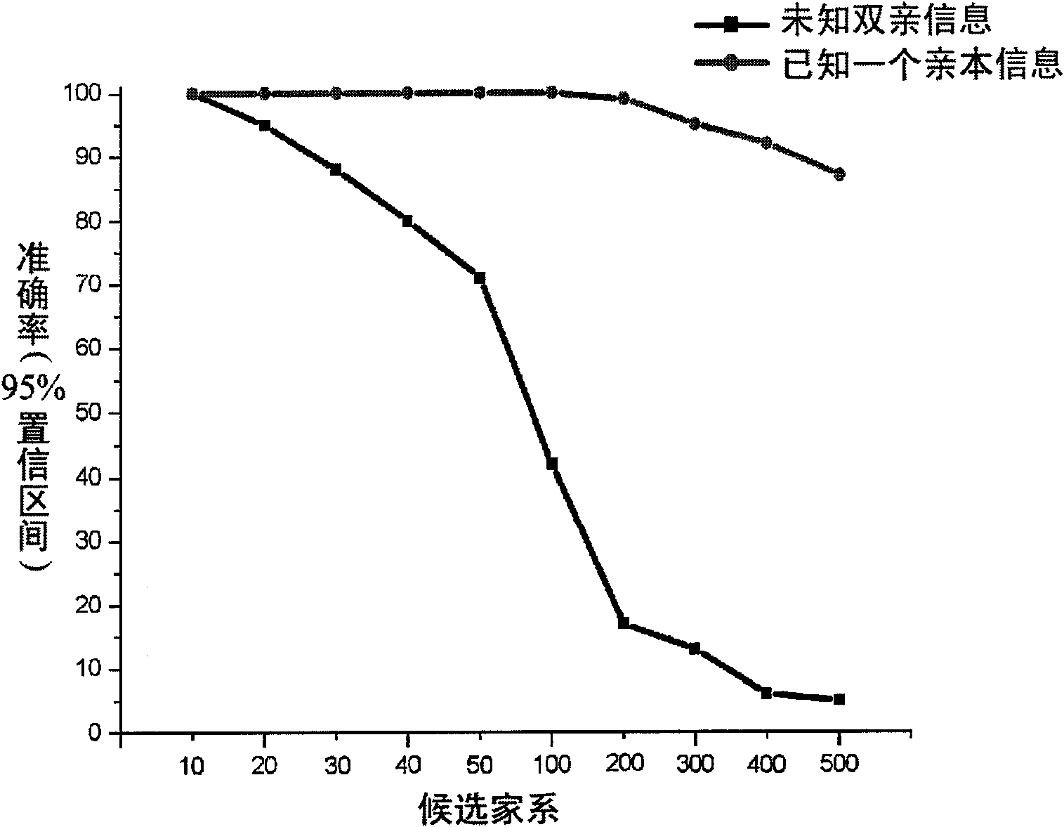 Multielement high flux genetic marking system and genetic analyzing method of Chinese mitten crabs