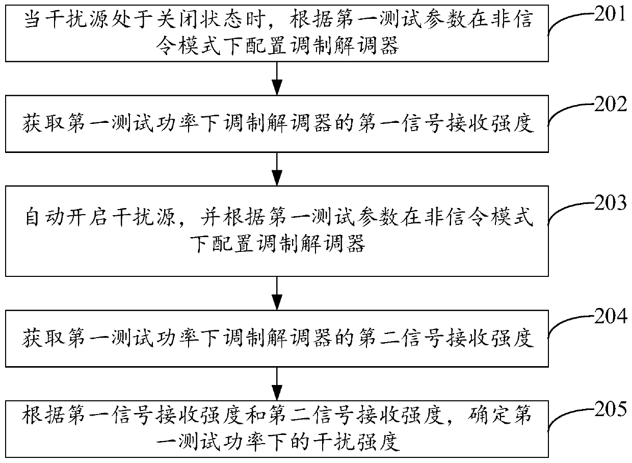 Interference testing method and device, terminal and storage medium