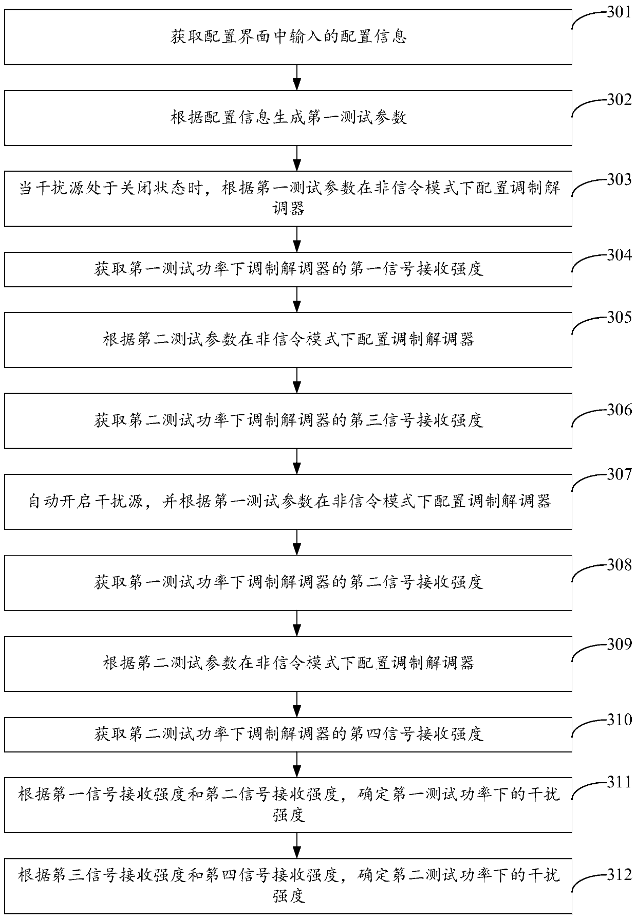 Interference testing method and device, terminal and storage medium