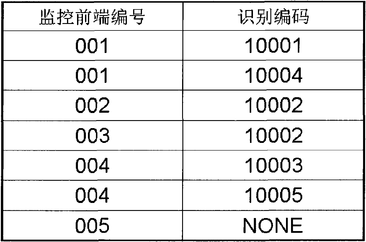 Radio-frequency-identification (RFID)-based closed circuit television system and monitoring method