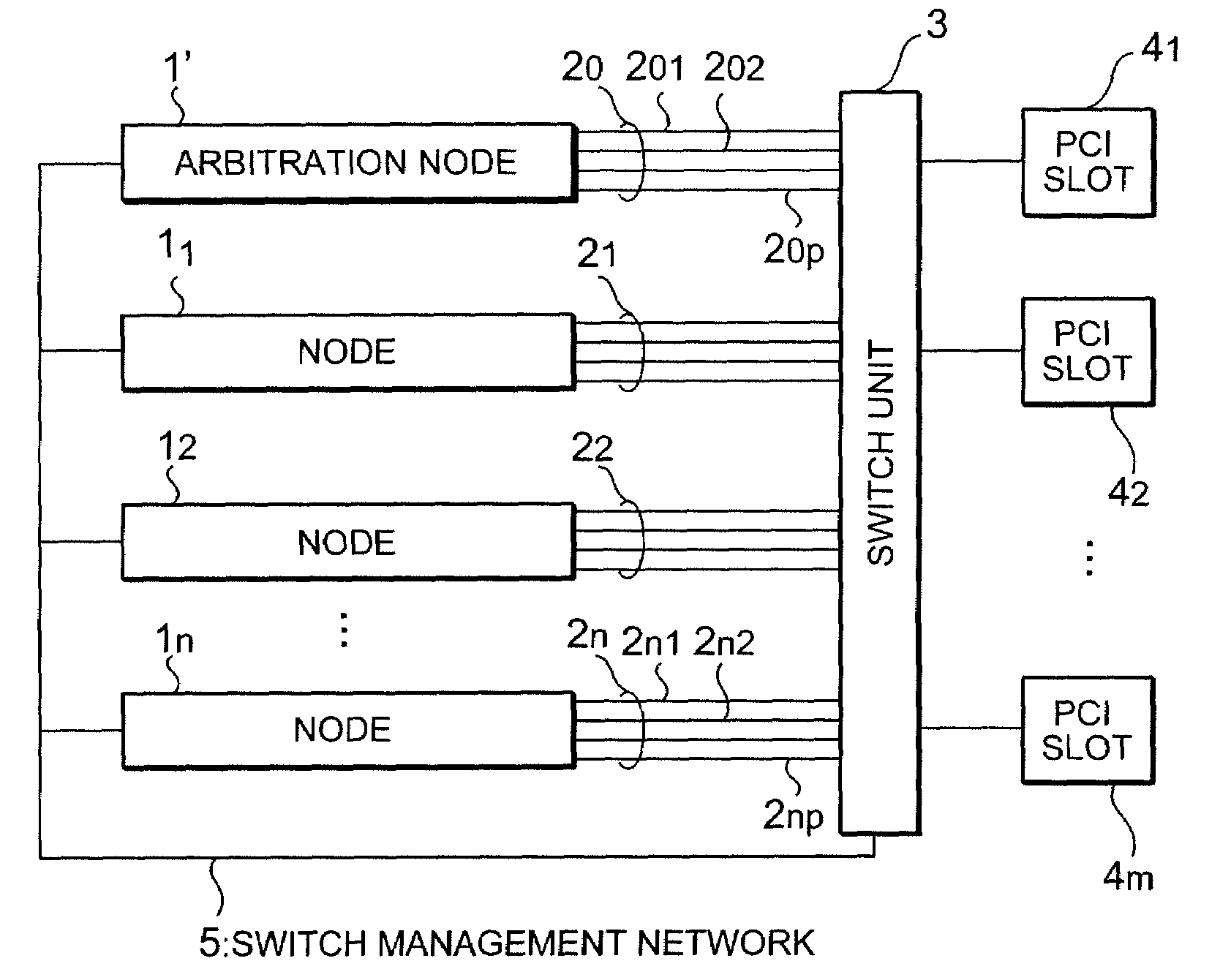 Cluster system, load distribution method, optimization client program, and arbitration server program