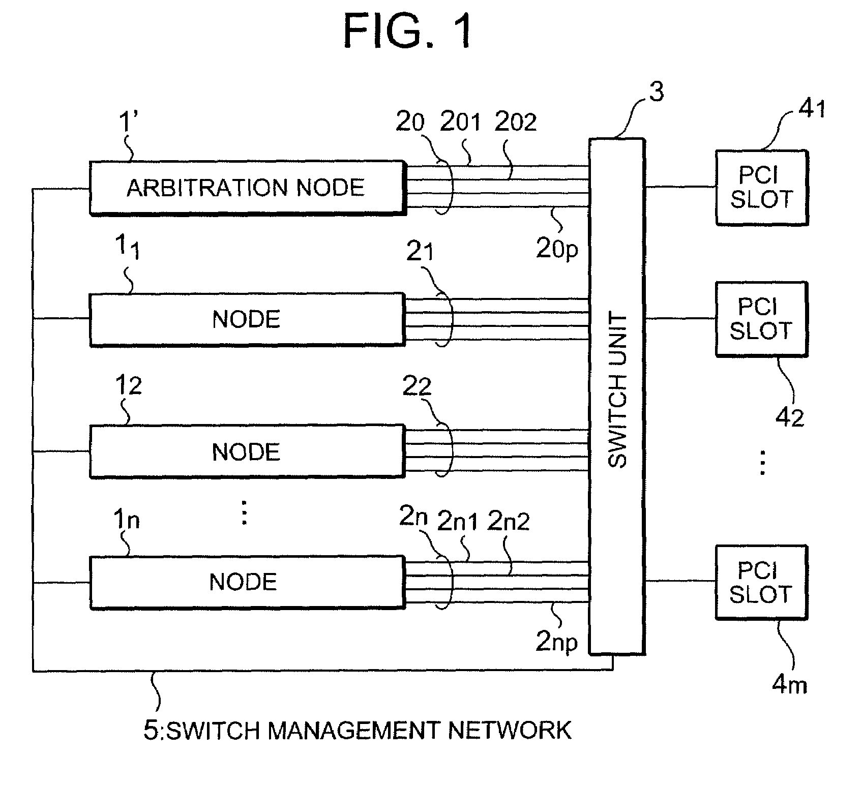 Cluster system, load distribution method, optimization client program, and arbitration server program