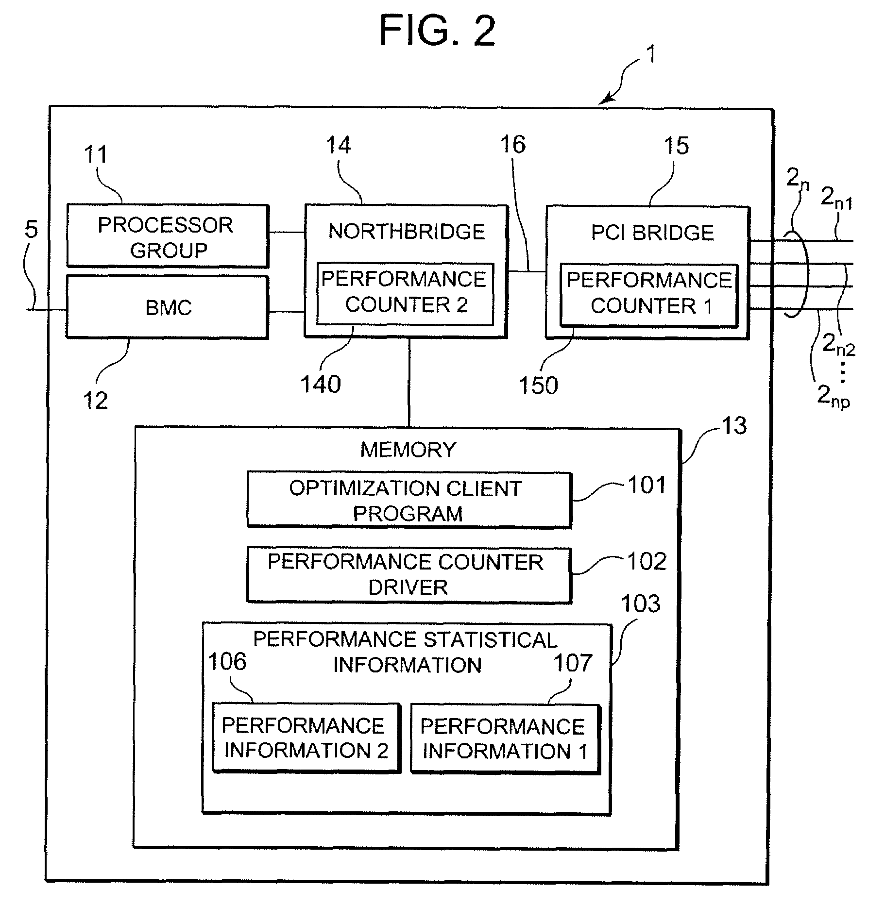 Cluster system, load distribution method, optimization client program, and arbitration server program