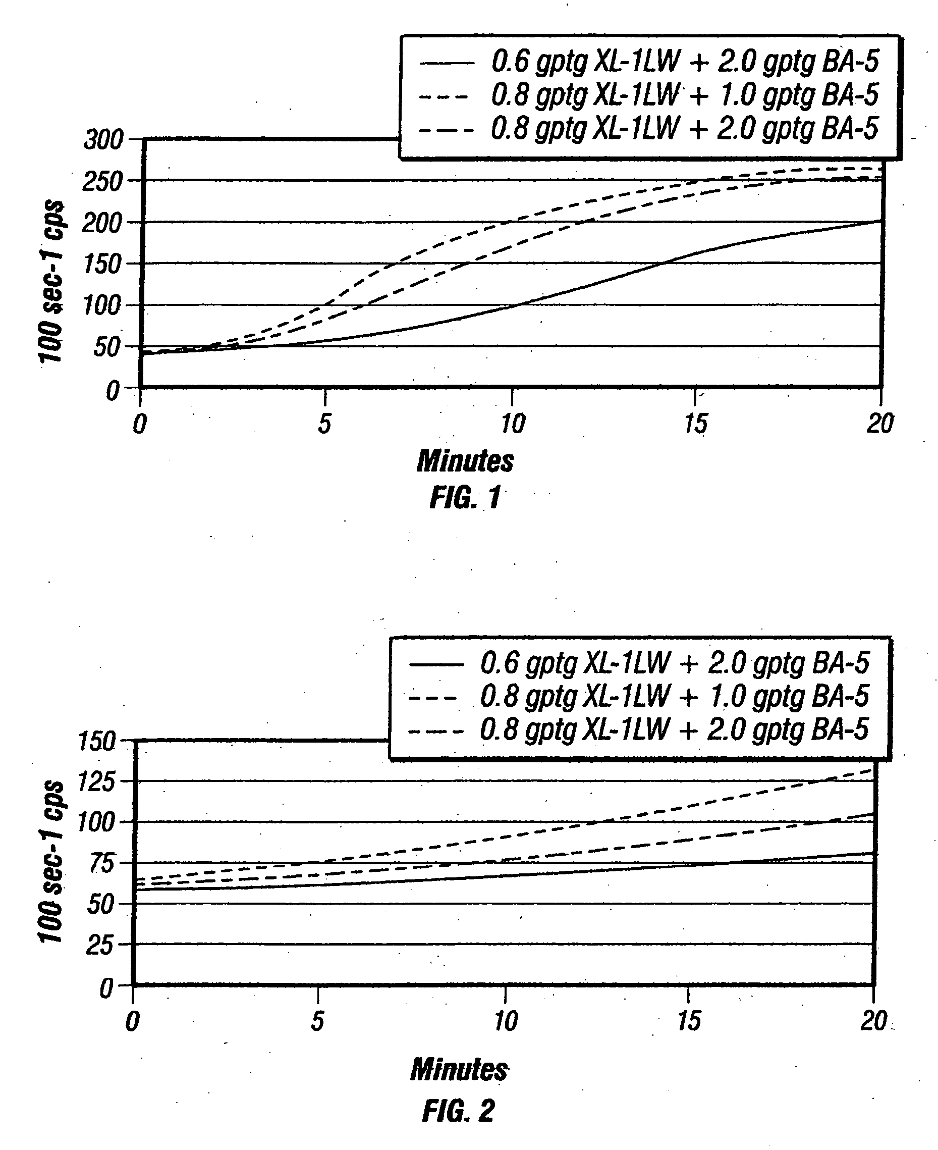 Deep water completions fracturing fluid compositions