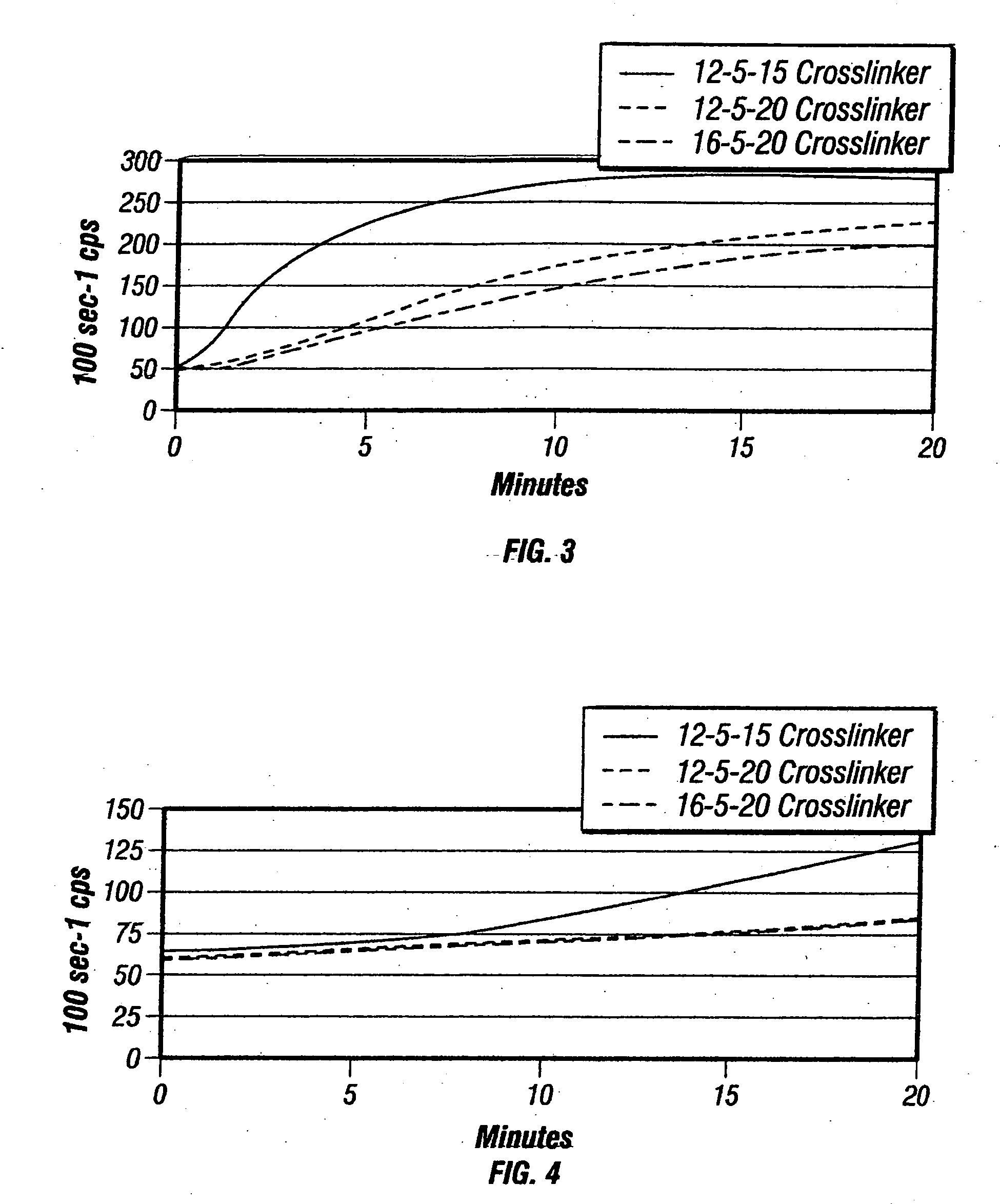 Deep water completions fracturing fluid compositions