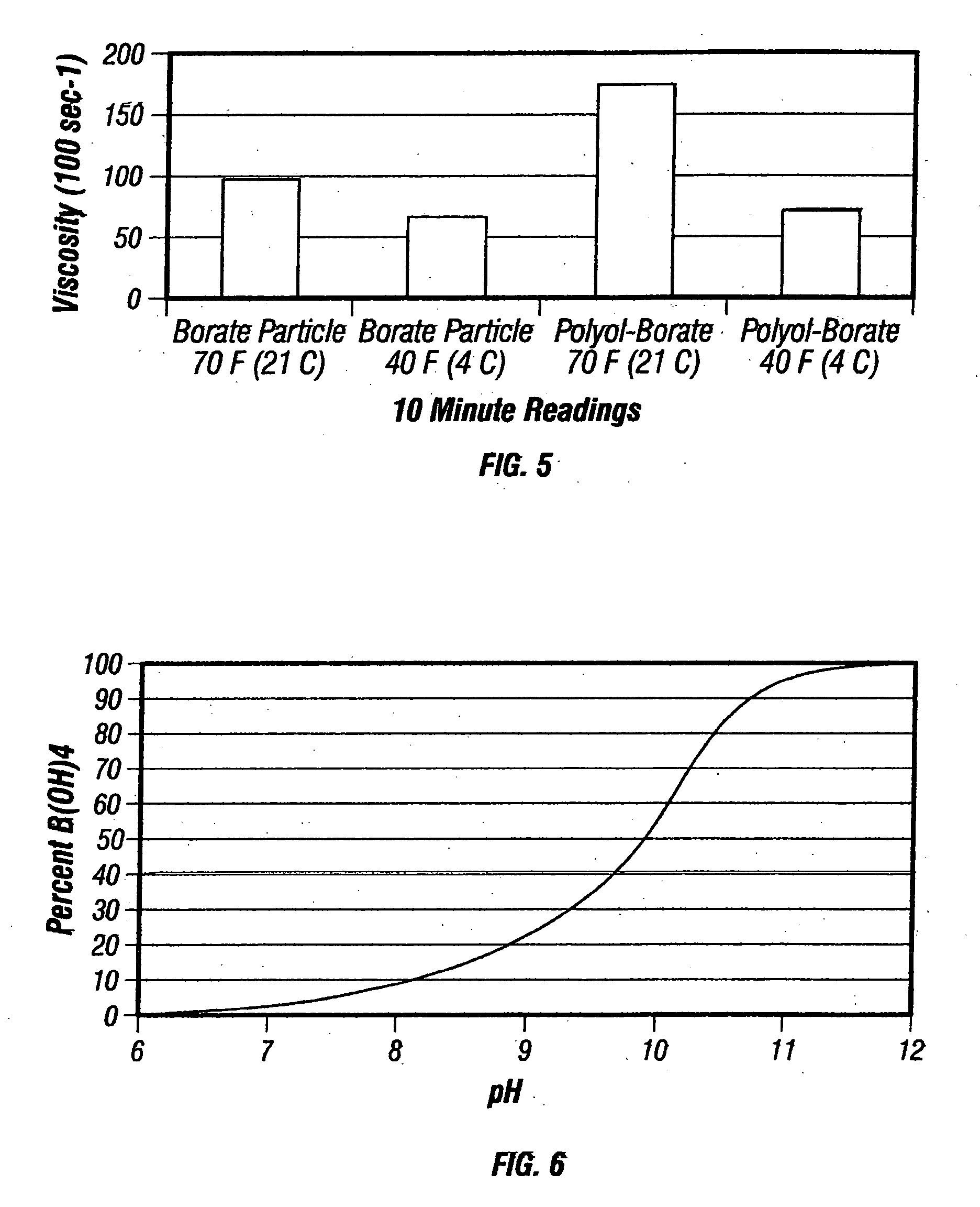 Deep water completions fracturing fluid compositions