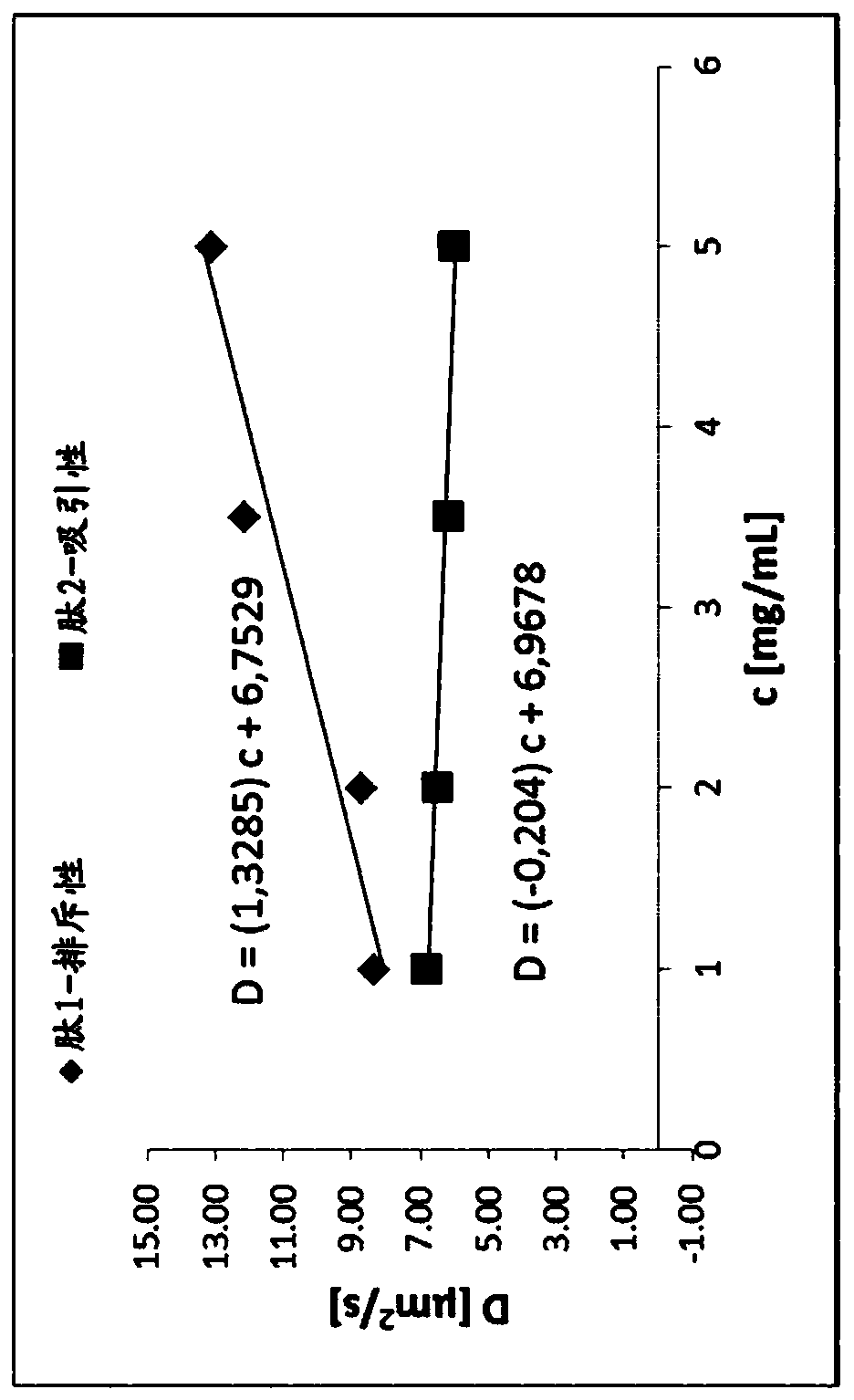 New compounds as peptidic GLP1/glucagon/GIP receptor agonists