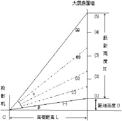 A filter method to offset projection distortion of building curtain wall