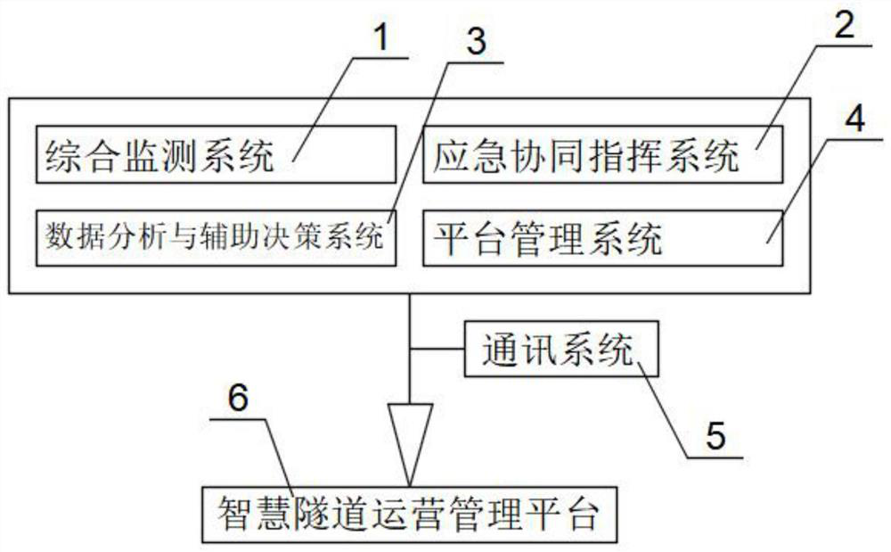 Highway tunnel operation management and control system