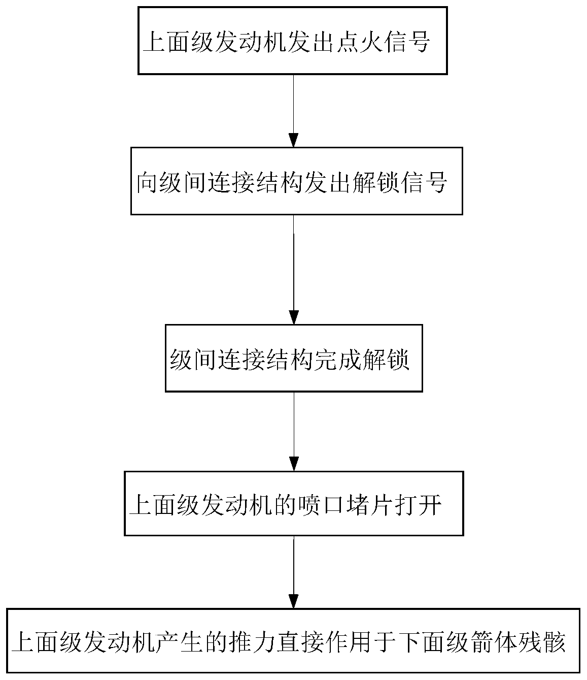 Time sequence design method of solid carrier rocket stage separation