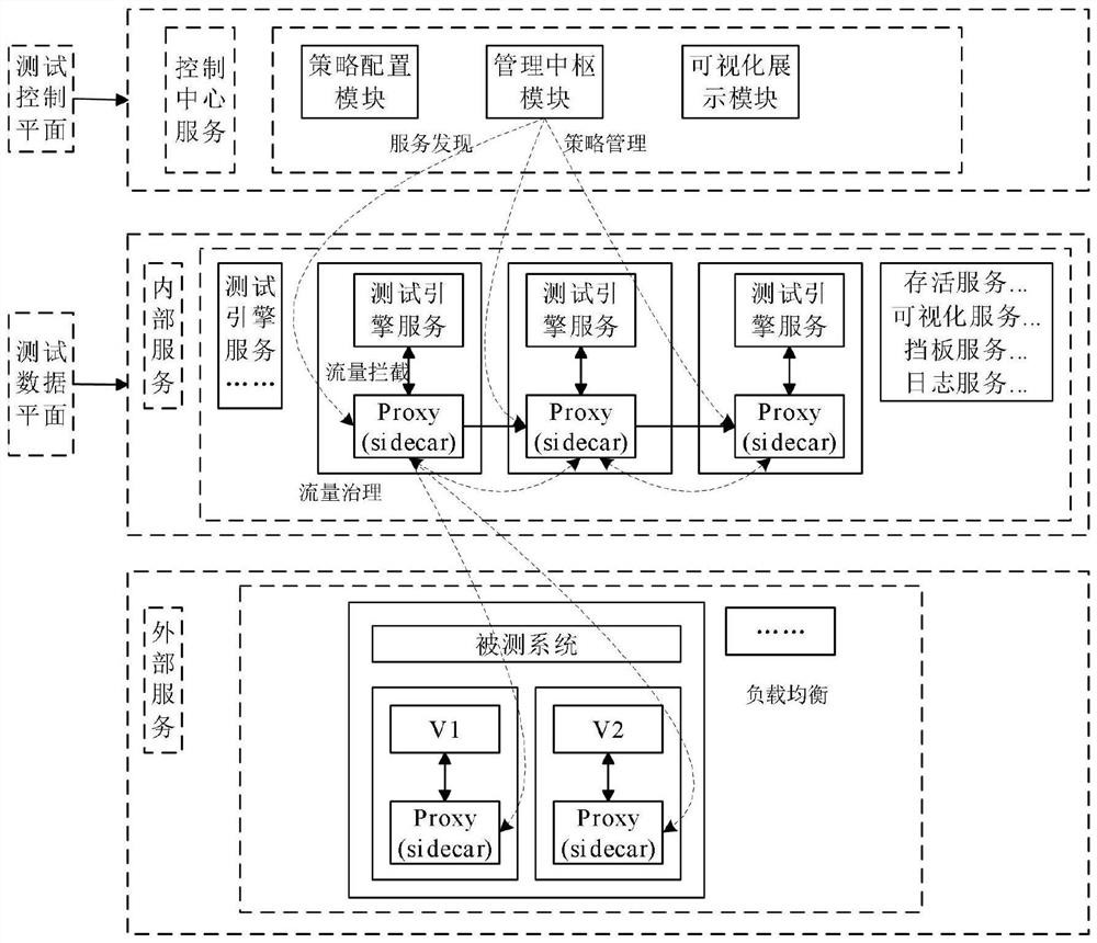 Test processing method and device, electronic equipment and computer readable storage medium