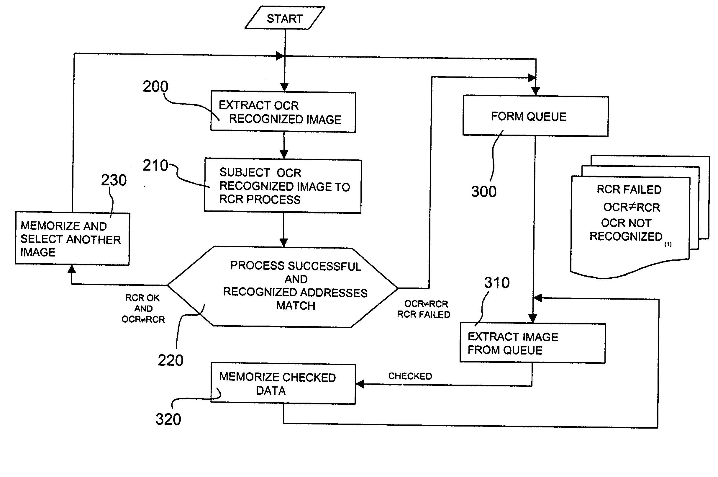 Mail recognition method